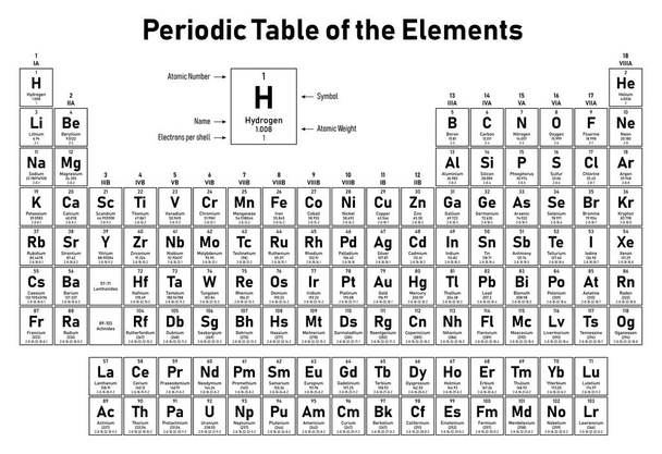 Elementtien jaksollisessa taulukossa on atomiluku, symboli, nimi, atomipaino ja elektronit kuorta kohti.
 - Vektori, kuva
