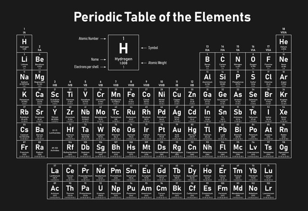 Periodic Table of the Elements - shows atomic number, symbol, name, atomic weight and electrons per shell - Vector, Image