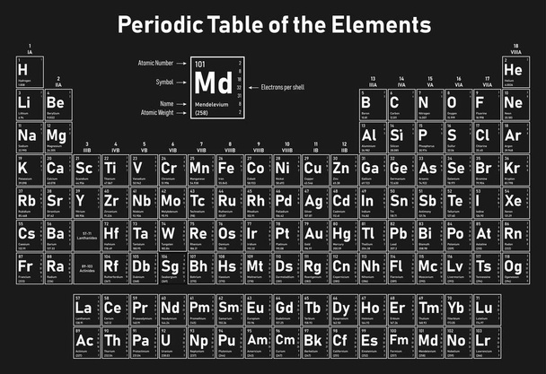 Tavola periodica degli elementi: numero atomico, simbolo, nome, peso atomico ed elettroni per guscio
 - Vettoriali, immagini