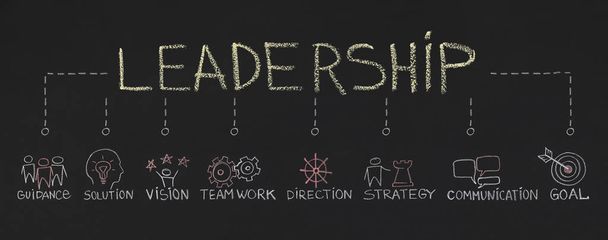 Word leiderschap met belangrijke componenten op schoolbord - Foto, afbeelding