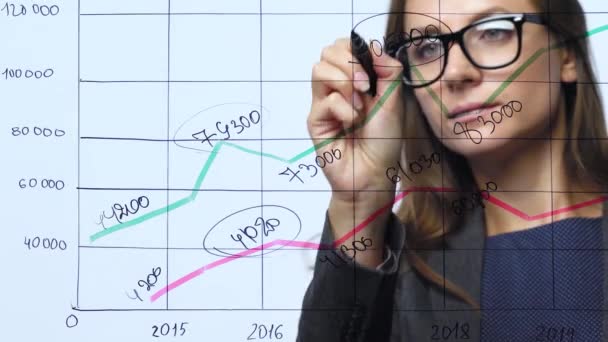Žena čerpá různé růstové grafy, výpočet vyhlídky na úspěch v kanceláři moderního skla - Záběry, video