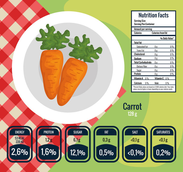 zanahorias frescas con información nutricional
 - Vector, Imagen
