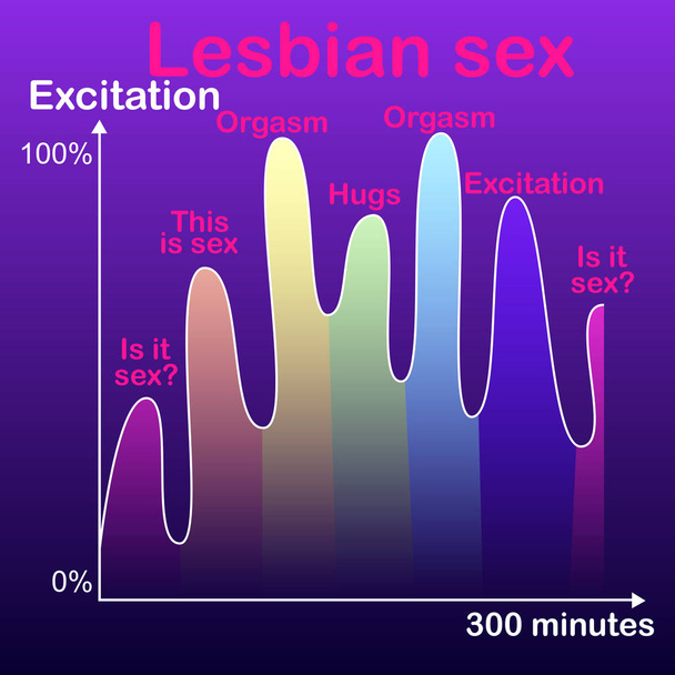 Graphik über homosexuellen Sex, romantisches Lustbild und Orgasmen von Partnern gleichgeschlechtlichen Geschlechts - Vektor, Bild