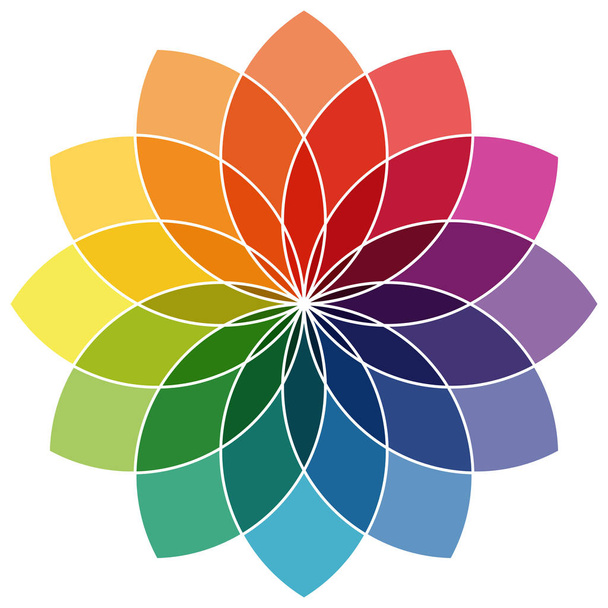 vector illustration of printing color wheel with twelve colors in gradations - Vector, Image