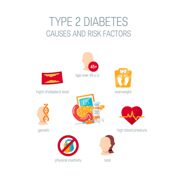 Diabetes type 2 causes in flat style, vector - Διάνυσμα, εικόνα