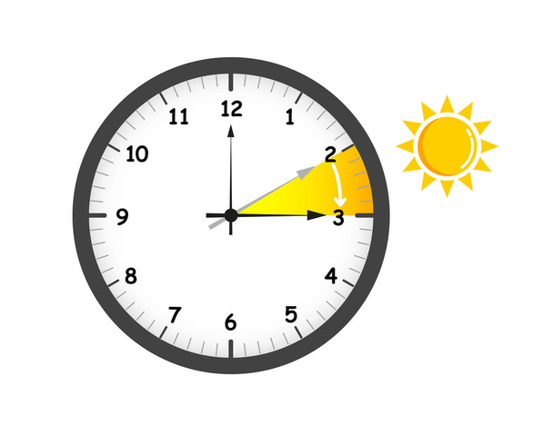 wijziging van de zomertijd voor zomertijd met zon - Vector, afbeelding