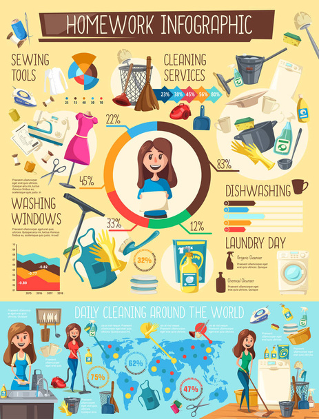 Casa, pulizia e lavaggio infografica
 - Vettoriali, immagini