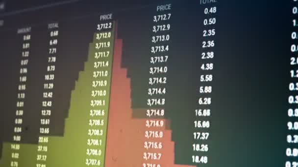 Wykres na żywo Internet Trading waluty - Materiał filmowy, wideo