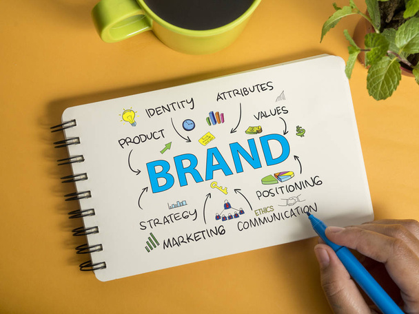 Brand. Motivational inspirational business marketing words quotes lettering typography concept - Φωτογραφία, εικόνα