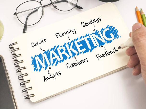 Marketing, business motivational inspirational quotes, words typography lettering concept - Foto, Imagem