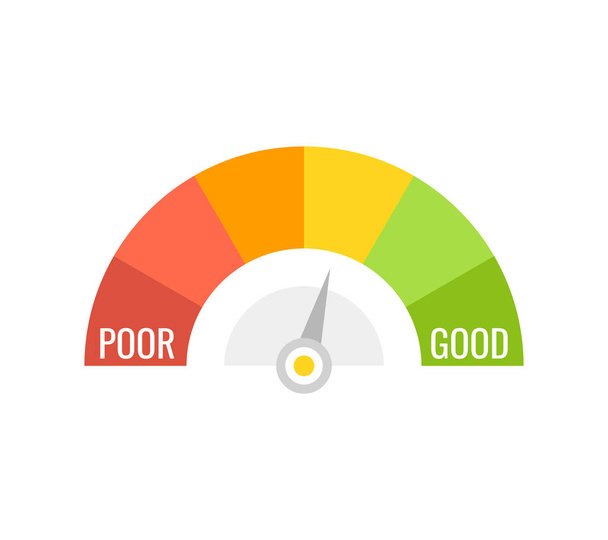Indicatori di punteggio di credito con livelli di colore da poveri a buoni su sfondo bianco. Illustrazione vettoriale
. - Vettoriali, immagini