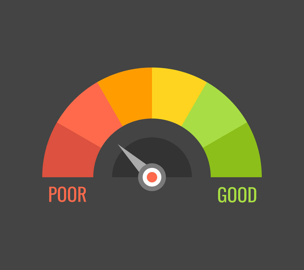 Indicateurs de pointage de crédit avec des niveaux de couleur de pauvre à bon sur fond blanc. Illustration vectorielle
. - Vecteur, image
