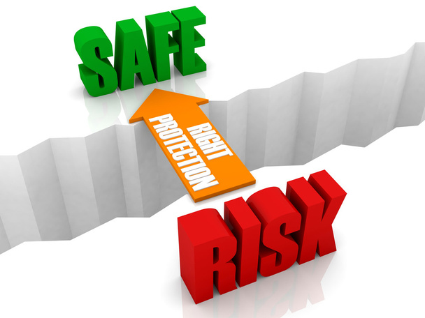 A proteção correta é a ponte de RISK para SAFE. Conceito ilustração 3D
. - Foto, Imagem