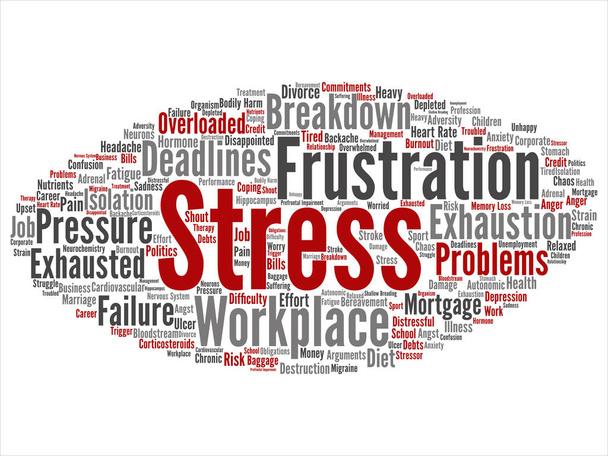 Kavram kavramsal zihinsel stres iş yeri veya iş basınç soyut kelimede izole arka plan bulut. Sağlık, iş, depresyon sorunu, yorgunluk, arıza, son başvuru tarihleri risk metin kolaj - Vektör, Görsel