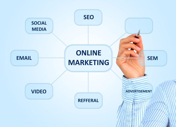 Online marketing. - Photo, Image