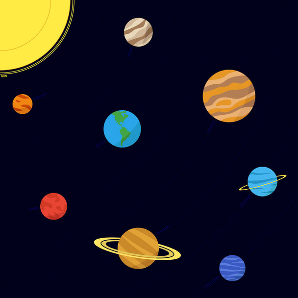 Vektorová mapa sluneční soustavy - Vektor, obrázek