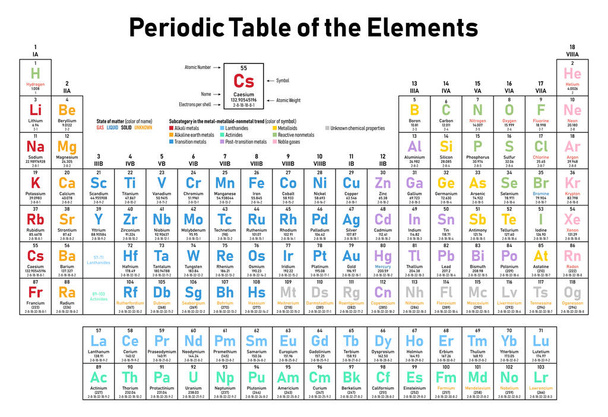 Цветная периодическая таблица элементов - показывает атомный номер, символ, название, атомный вес, электроны на оболочку, состояние материи и категорию элементов
 - Вектор,изображение