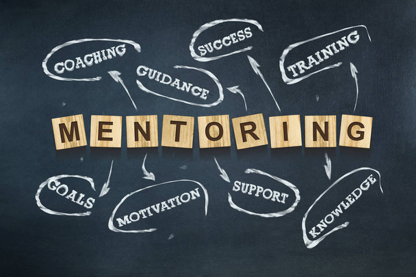 Concept mentorschap. Woorden geschreven op een houten blok. Blauwe achtergrond. Business. Leiderschap - Foto, afbeelding
