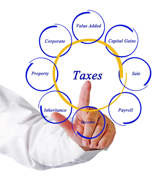 Diagram of taxes - Photo, Image