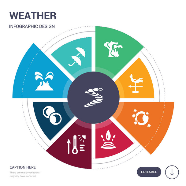 Zestaw 9 pogoda prosty wektor ikon. zawiera takie jak parasol, wulkan, zanikający księżyc, ciepłe, tajfun, kropla wody, woskowanie księżyc ikony i inne. Projekt można edytować infografiki - Wektor, obraz
