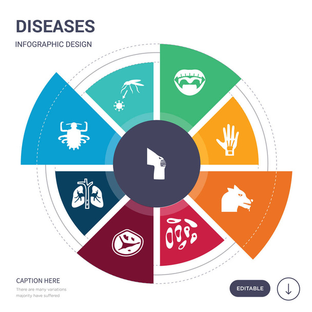 conjunto de 9 enfermedades simples iconos vectoriales. contiene como psoriasis, virus zika, piojos púbicos, embolia pulmonar, fiebre q, fiebre ques, iconos de la rabia y otros. diseño de infografías editable
 - Vector, imagen