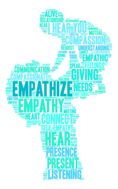 Empathiser Word Cloud
 - Vecteur, image
