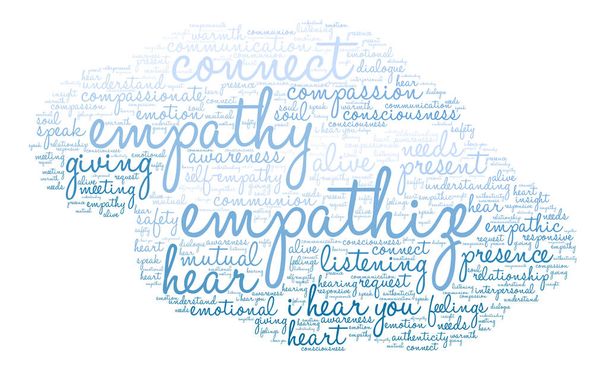 Empatizar nuvem de palavras
 - Vetor, Imagem