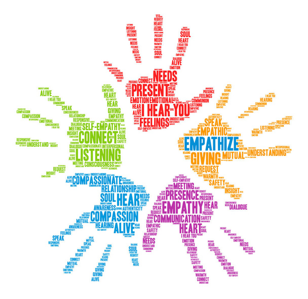 Empathize Word Cloud - Vector, Image