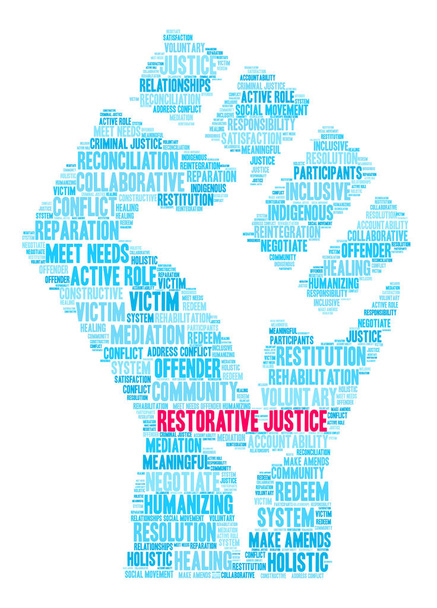 Restorativní Justice slovo mrak - Vektor, obrázek