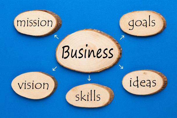 Business Diagram Concept - Фото, изображение