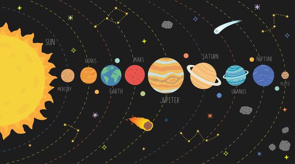 Esquema del sistema solar. Sistema de galaxias solar con planetas establecidos ilustración
 - Vector, imagen