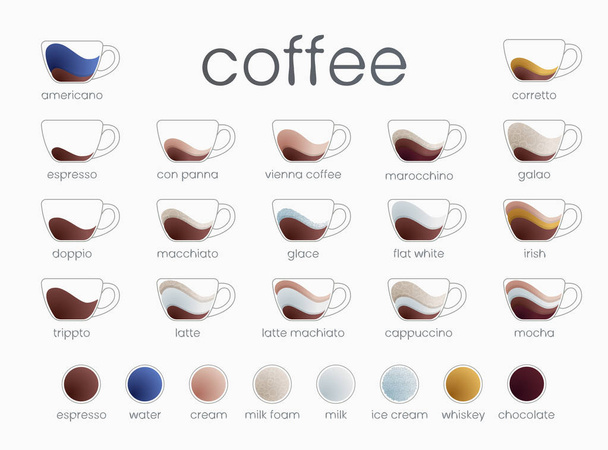コーヒーの種類のベクター インフォ グラフィック。コーヒー ・ ハウスのメニュー。グラデーション ベクター イラスト - ベクター画像