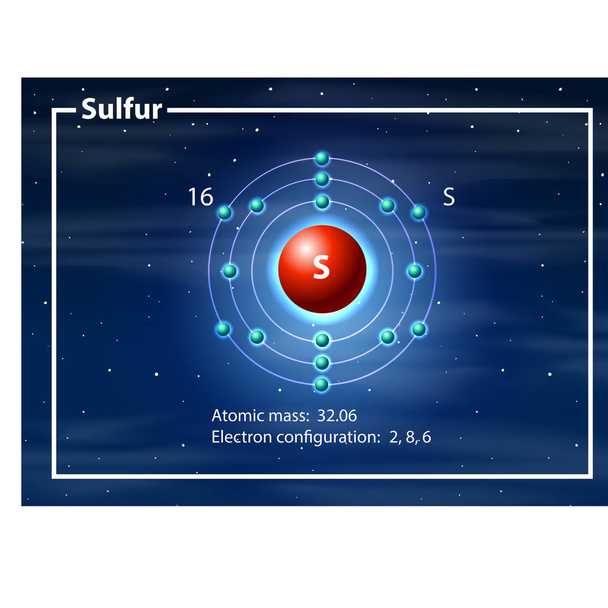 Átomo químico del diagrama de azufre
 - Vector, Imagen