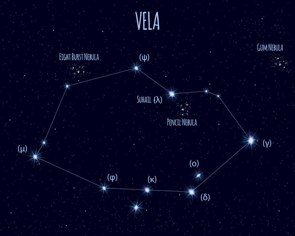 Αστερισμός Vela (τα πανιά), εικονογράφηση φορέα με τα ονόματα των βασικών αστέρια ενάντια στον έναστρο ουρανό - Διάνυσμα, εικόνα