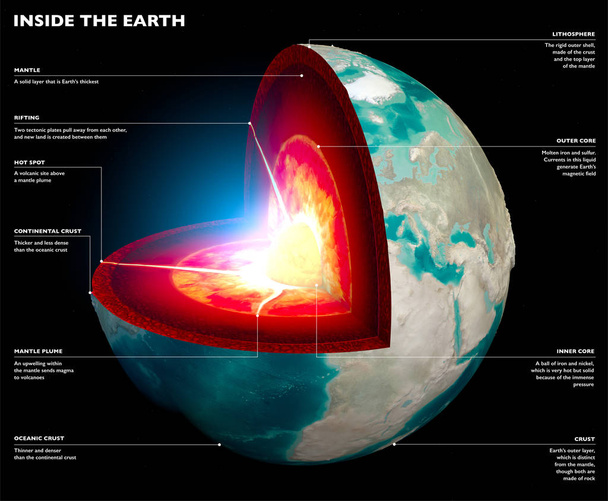 Τμήμα της γης, globe. Στρώματα του πυρήνα και του εδάφους. Επιφάνεια της γης και έδαφος ενότητα. 3D rendering - Φωτογραφία, εικόνα