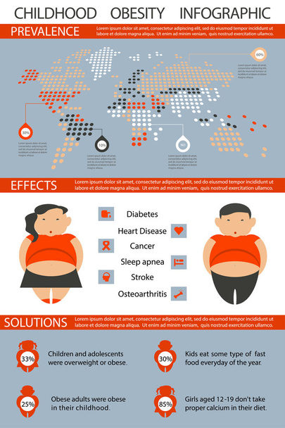 Παιδική παχυσαρκία Infographic.  - Διάνυσμα, εικόνα