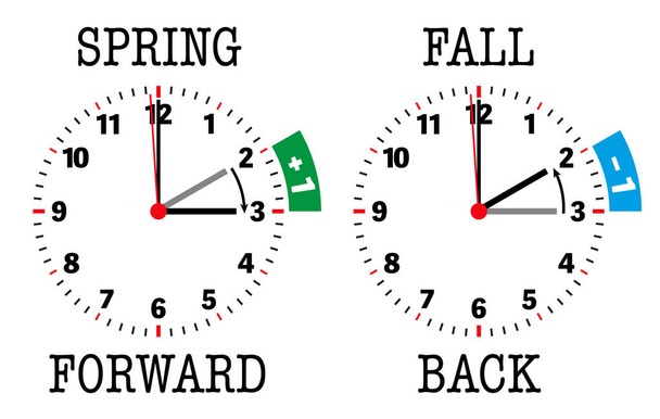 daylight saving time spring forward fall back illustration - Vector, Image