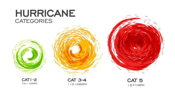Categorías de huracanes ilustración vectorial infográfica sobre fondo blanco
. - Vector, imagen