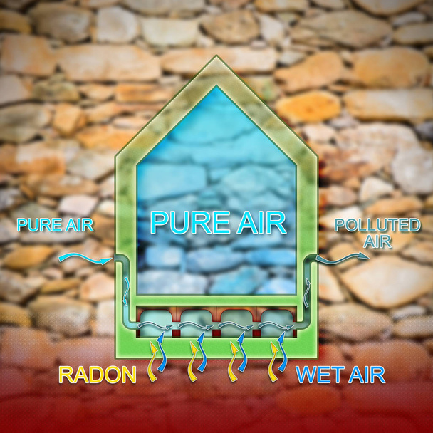 The danger of radon gas in our homes - concept illustration - Photo, Image