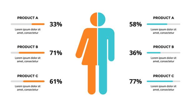 マーケティング ベクター インフォ グラフィック スライド テンプレートです。対象者の性別。男性女性の割合をターゲットします。人間のシルエット。市場戦略. - ベクター画像