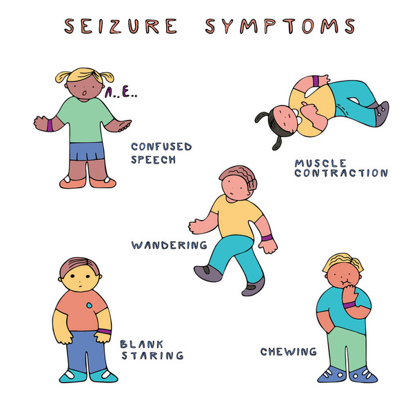 Epilepsy seizure symptoms - Vector, Image