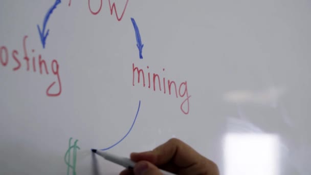 Birisi bitcoin para birimine ait renk işaretleri ile bilgi yazıyor - Video, Çekim