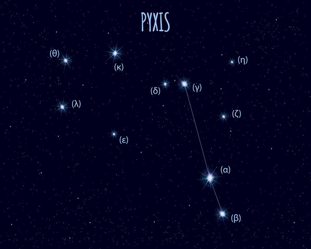 Pyxis (The Compass) constellation, vector illustration with basic stars against the starry sky - Vector, Image