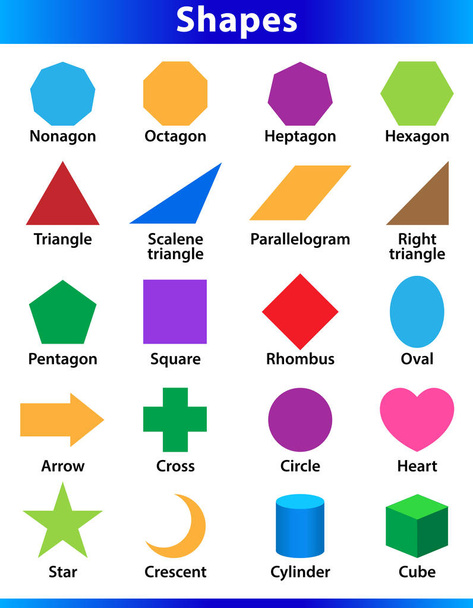 set of 2D shapes vocabulary in english with their name clip art collection for child learning, colorful geometric shapes flash card of preschool kids, simple symbol geometric shapes for kindergarten - Vector, Image
