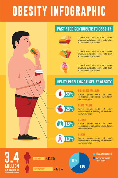 Obesity infographic with fat man eating junk food illustration - Vector, Image