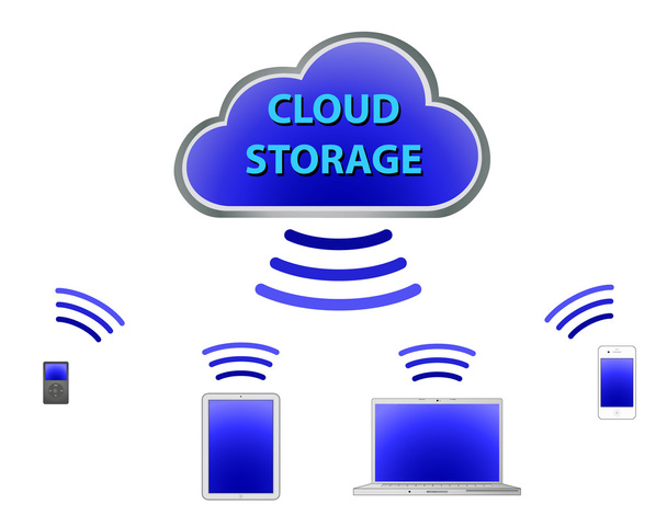 Cloud Computing con dispositivi
 - Vettoriali, immagini