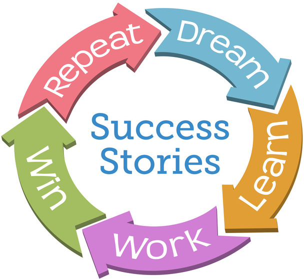 başarı dream iş kazanmak döngüsü okları - Vektör, Görsel