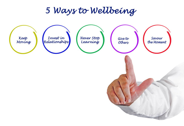 Presenting Five Ways to Wellbeing - Photo, Image