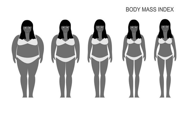 Wektor ilustracji kobiecej sylwetki z ciemną skórą. Damskie o różnej wadze od normalnej do bardzo otyłych. Koncepcja odchudzania. Wskaźnik masy ciała.  - Wektor, obraz