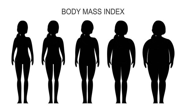 Ilustración vectorial en blanco y negro de siluetas femeninas. Mujeres con diferente peso de normal a extremadamente obesas. Concepto de pérdida de peso. Índice de masa corporal
.   - Vector, imagen